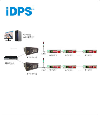 iDPS電子標簽WCS系統(tǒng)